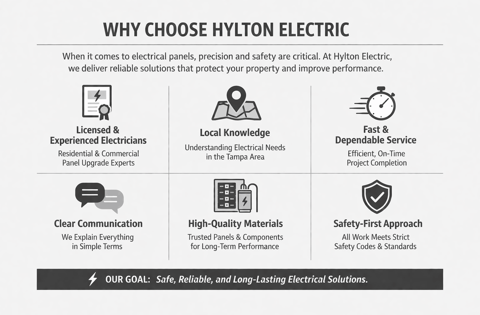 Horizontal infographic highlighting reasons to choose Hylton Electric, including expertise, reliability, communication, safety standards, and high-quality materials