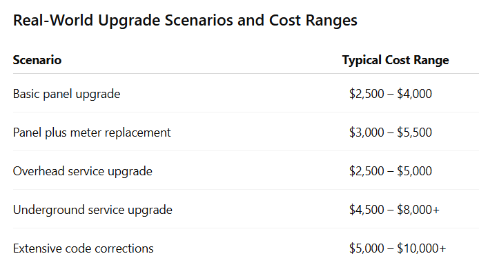 Real-World Upgrade Scenarios and Cost Ranges