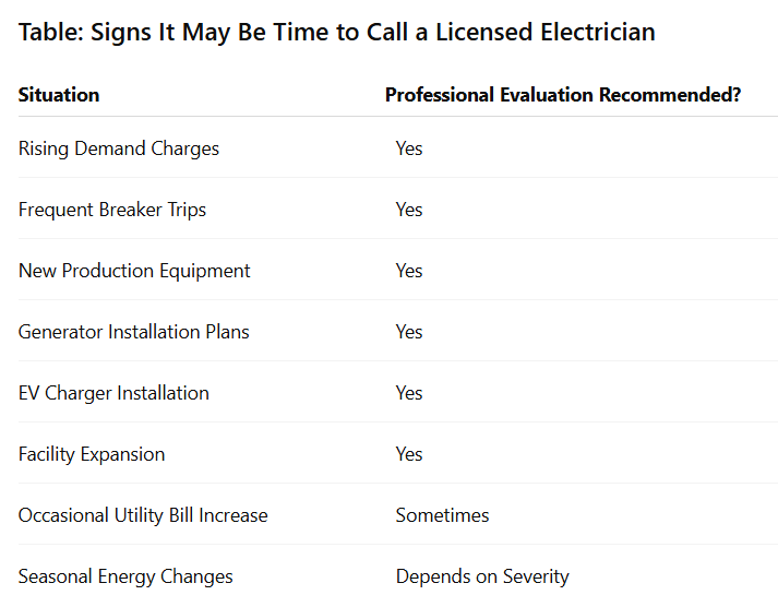Table: Signs It May Be Time to Call a Licensed Electrician