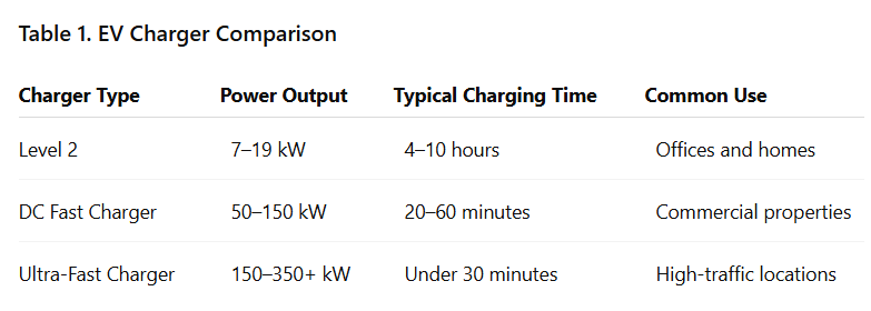 Table 1. EV Charger Comparison