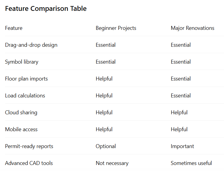 Feature Comparison Table