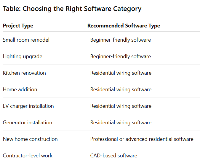 Table: Choosing the Right Software Category