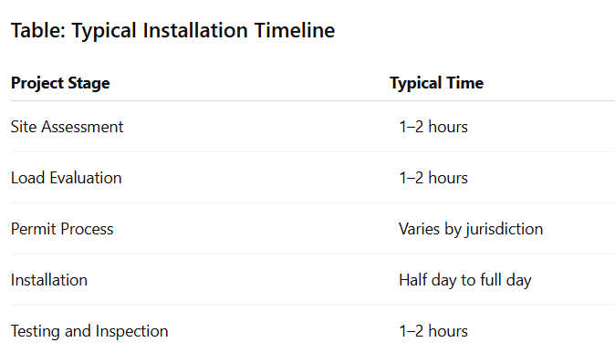 Table: Typical Installation Timeline
